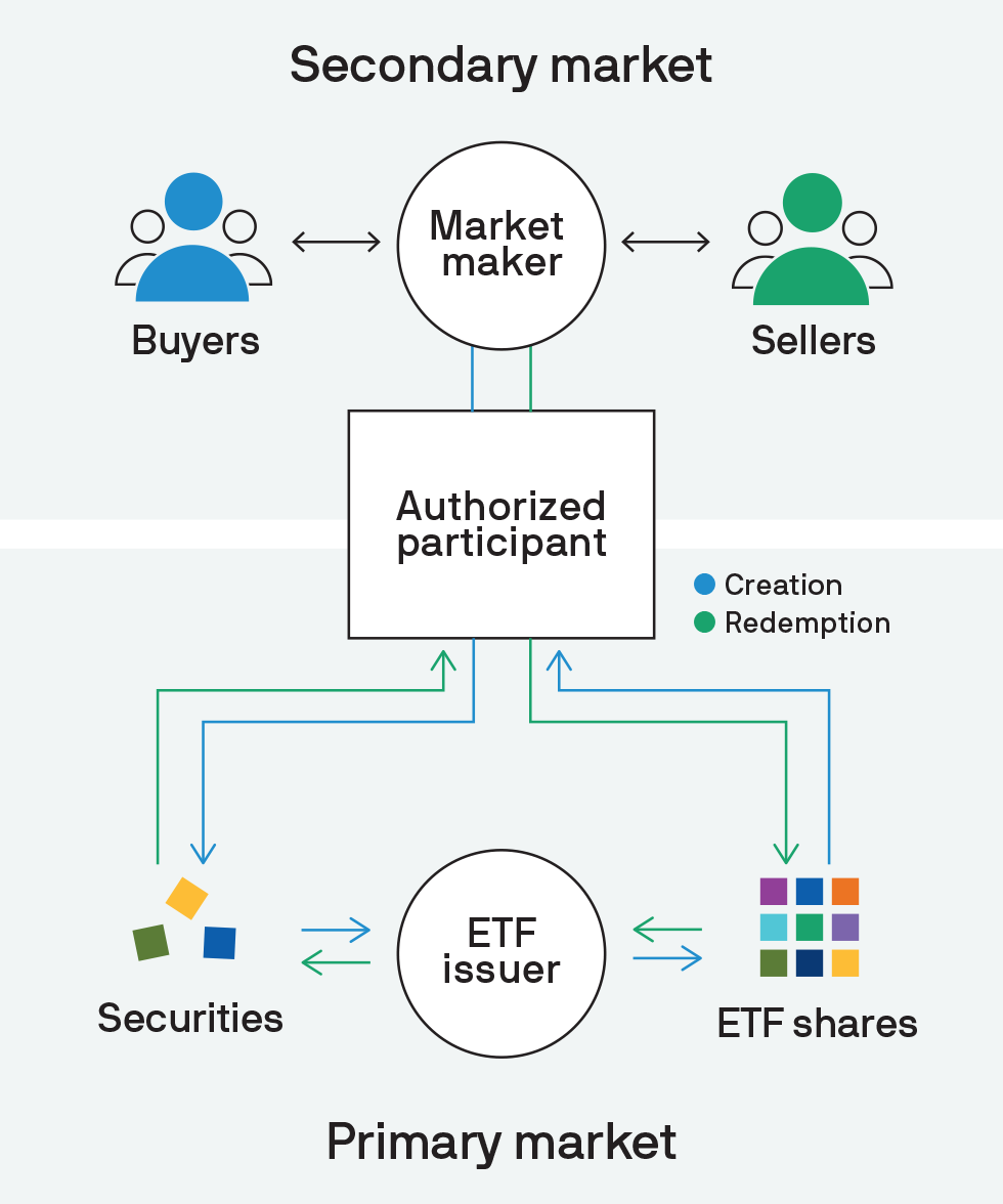 Advancing the possibilities of ETFs