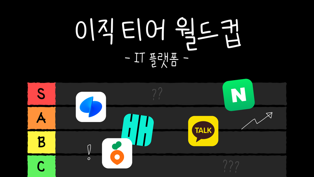 구직자 이직 1순위 네이버…보상·근무가 결정적