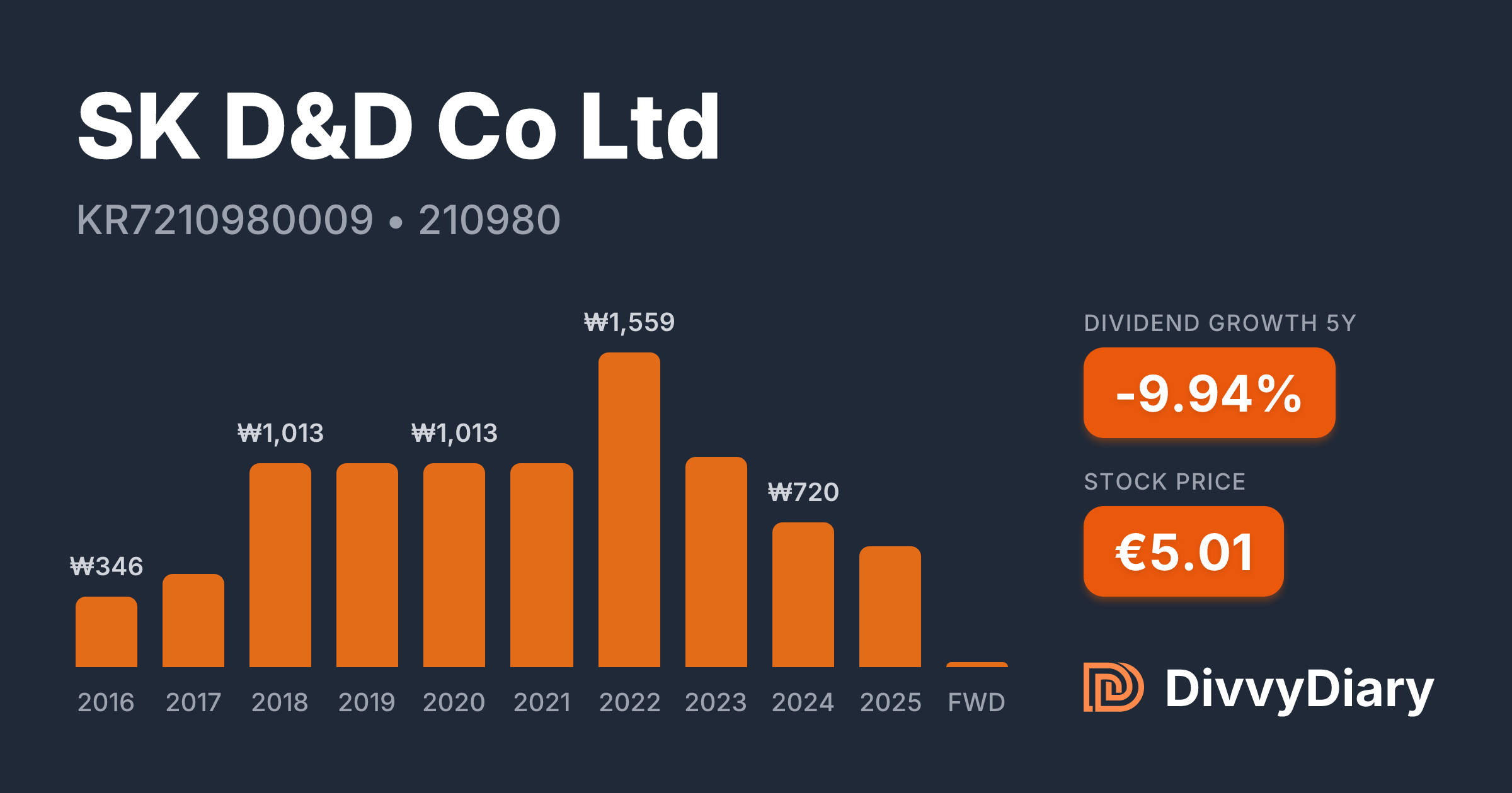 SK D&D Co Ltd - WKN , ISIN KR7210980009