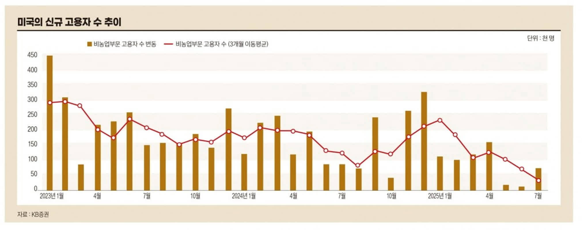 거시·금리 핵심 변수: 금리·물가·고용