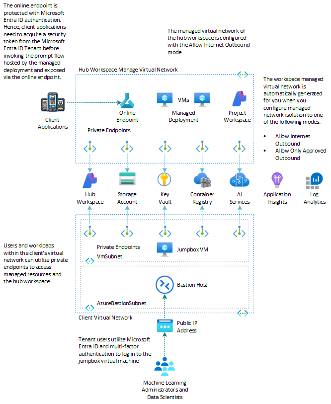 Deploy Secure Azure AI Foundry via Bicep - Code Samples