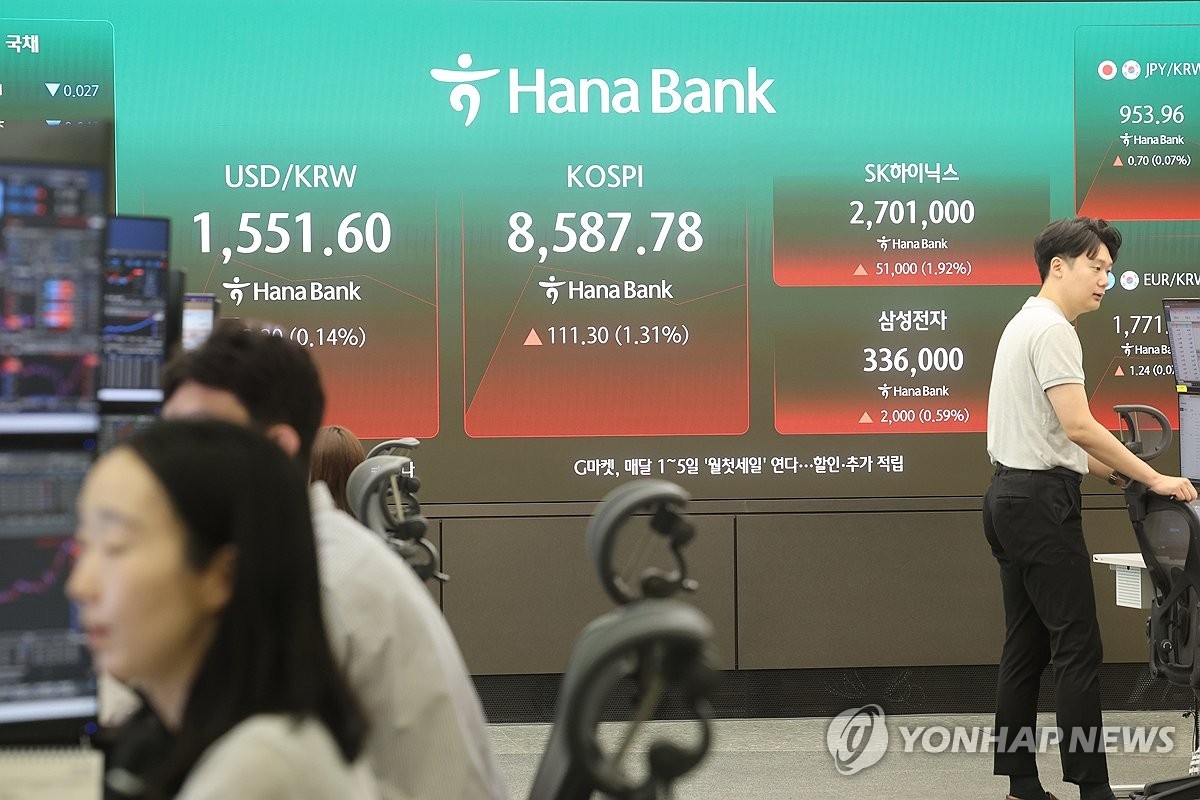 코스피 1일 8,303.41 마감, 외국인 매도에 2.04% 하락