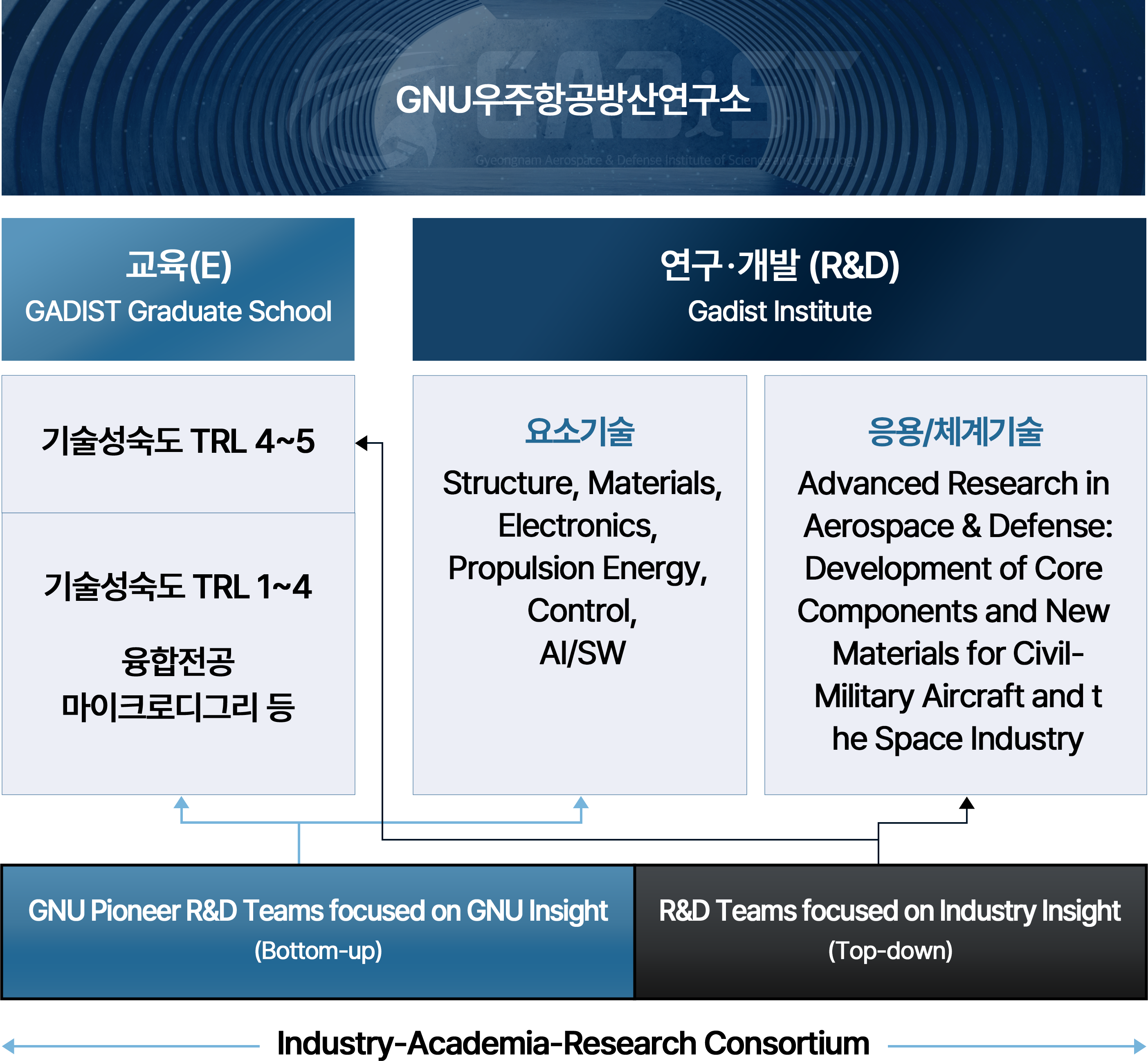 WON 미국우주항공방산 ETF, 1년 수익률 57.65% 기록