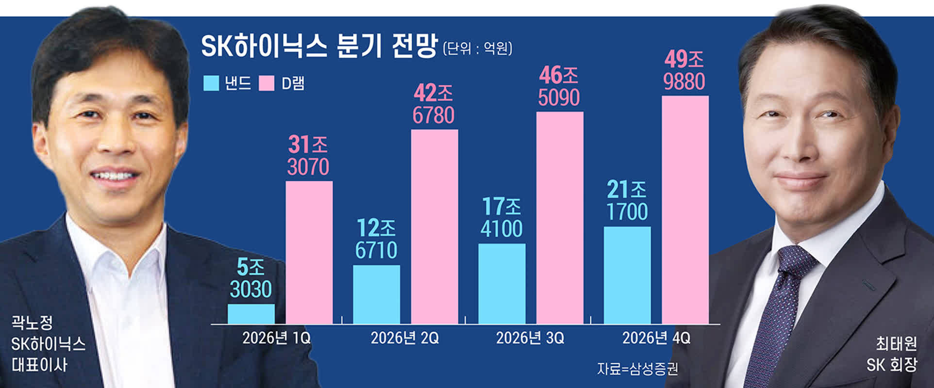 SK하이닉스, AI용 낸드(장기저장) 공략 속도낸다