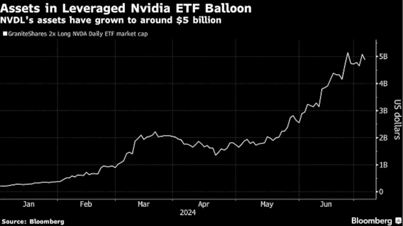 Nvidia Dethrones Tesla as Single-Stock ETF King With 400% Rally ...