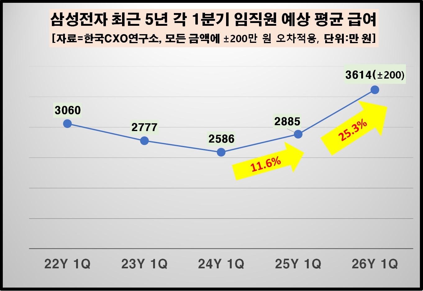 삼성전자 노사 접점, 미래에셋운용 600조 원 돌파