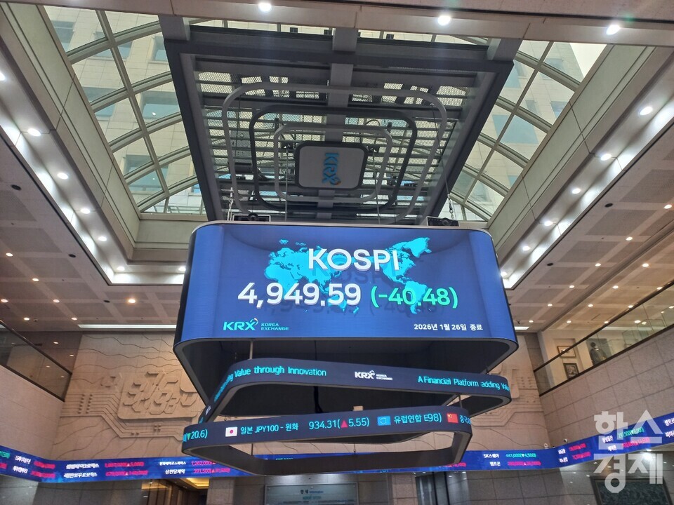 코스피 5.54% 급락, 매도 사이드카 발동