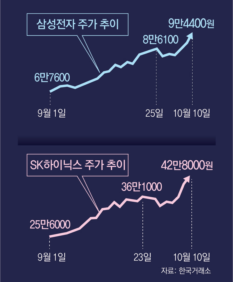 삼성전기 29계단 상승에 코스피 톱10 지형 바뀌다