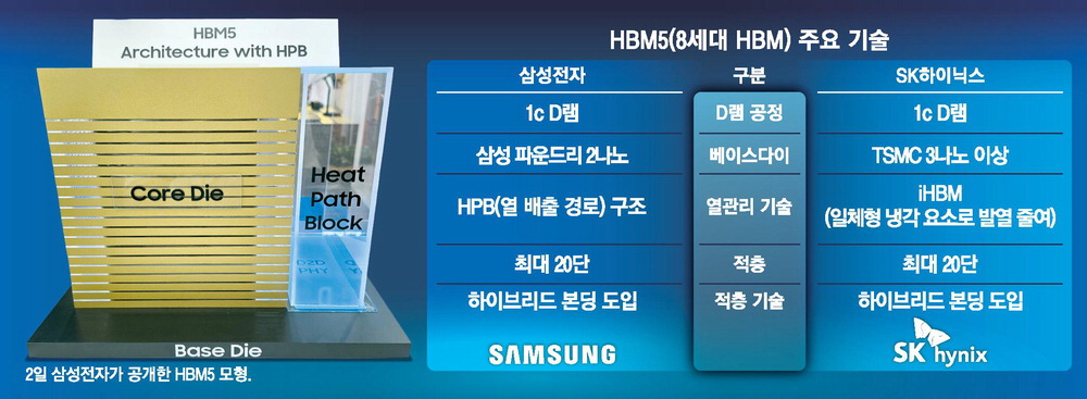 엔비디아 젠슨 황 방한, HBM 공급 확대 요청·서울 회동 일정 공개