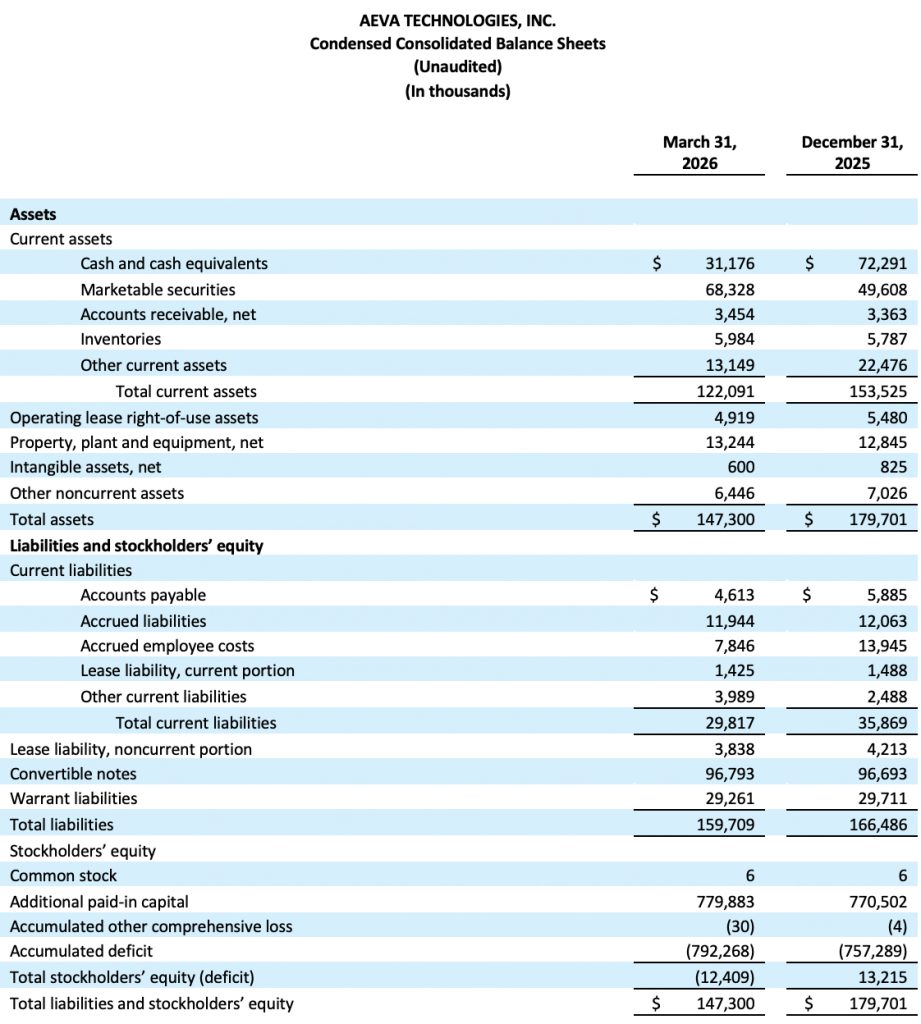 Aeva Reports First Quarter 2026 Results – Aeva