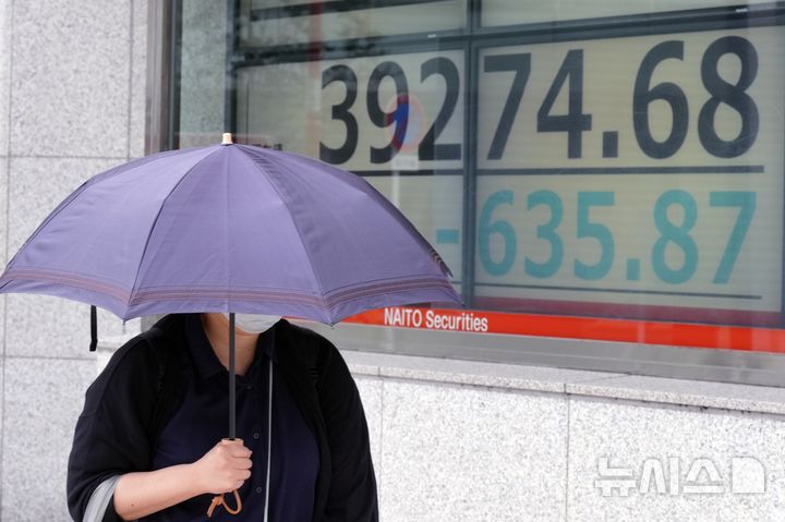 닛케이 813.88포인트 상승, 소프트뱅크 14% 급등