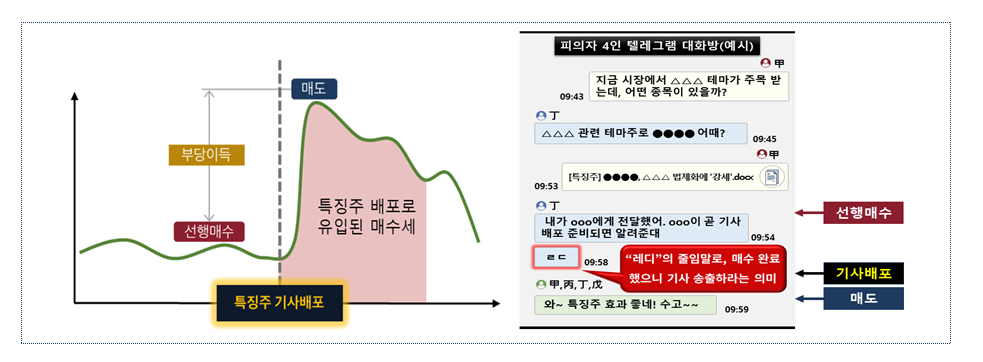 금감원, '삼전닉스 레버리지·인버스' 소비자경보 발령