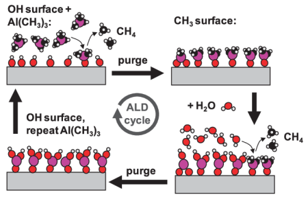 Basics of ALD – Parsons Research Group