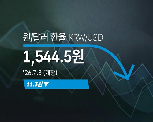 달러-원, 美 고용지표 부진에 개장 직후 1,544.50원으로 급락
