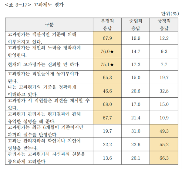 영업이익 10% 성과급, 삼성전자 노사 쟁점 확산