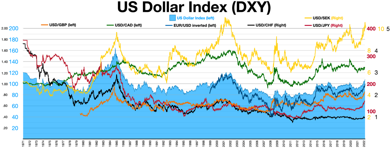 Foreign exchange market - Wikipedia