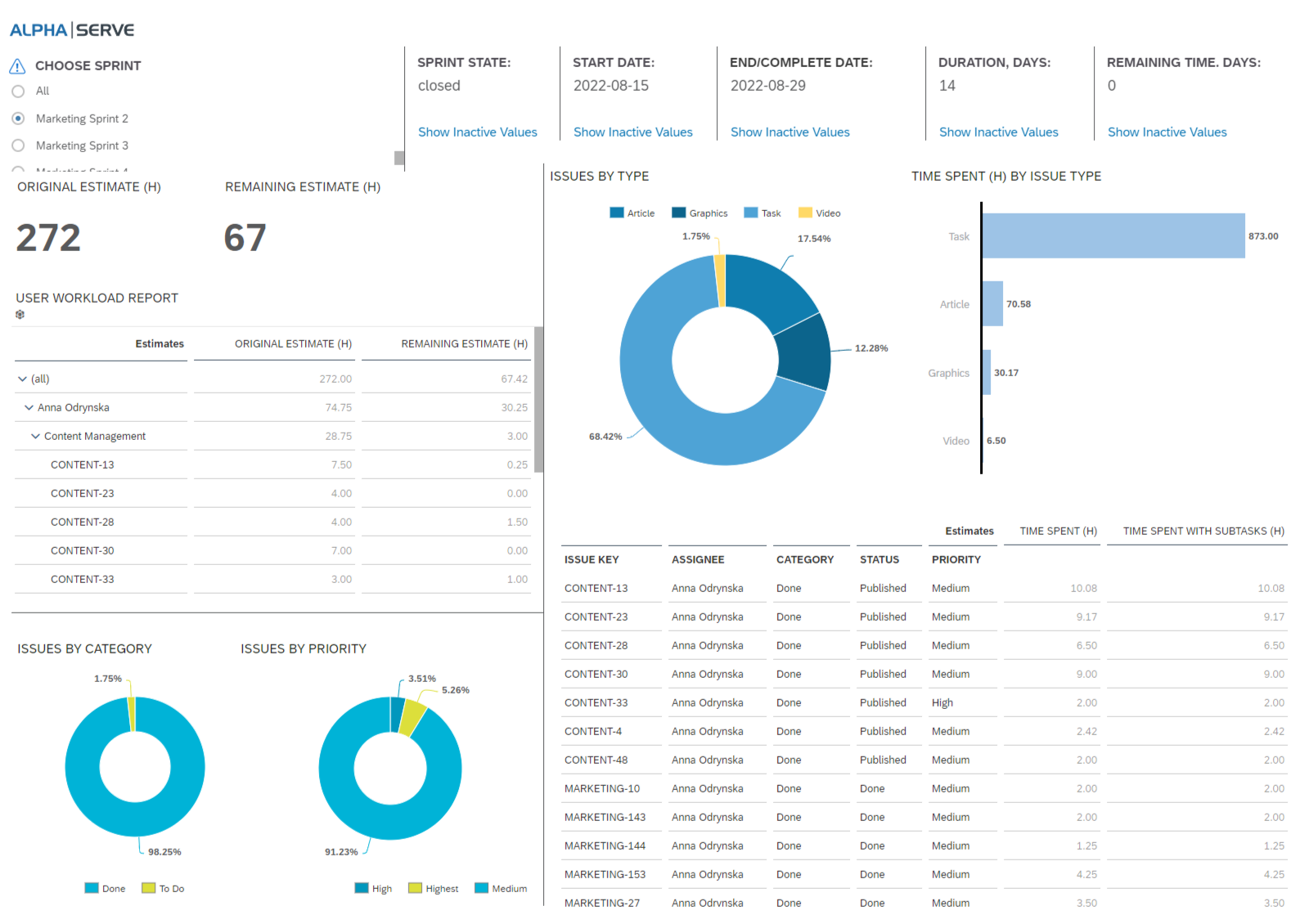SAP Analytics Cloud Dashboard Templates are Now Available through SAP ...