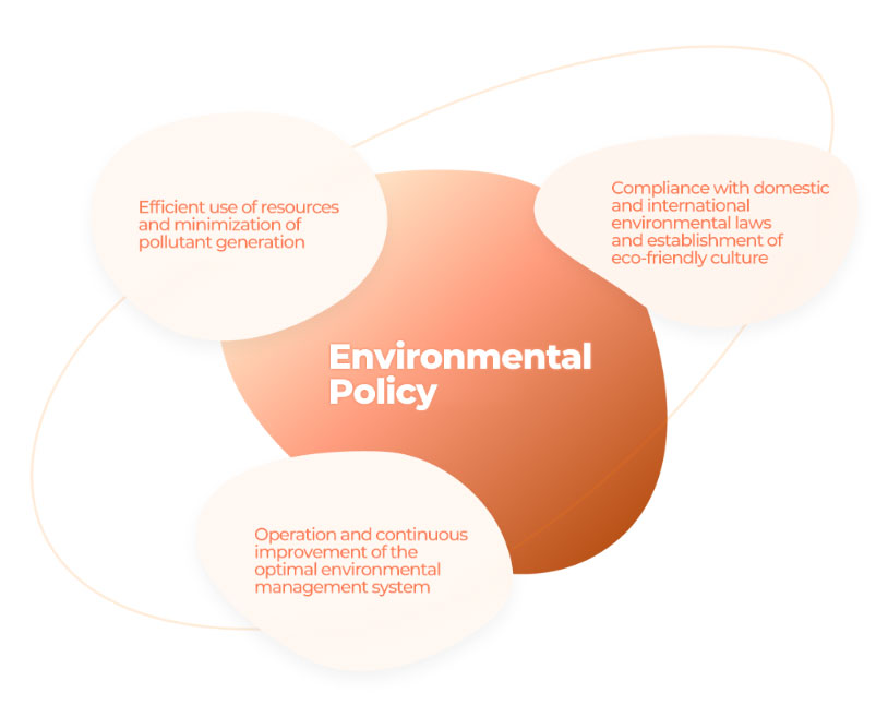 HLB PHARMA Co., Ltd. : EHS Management