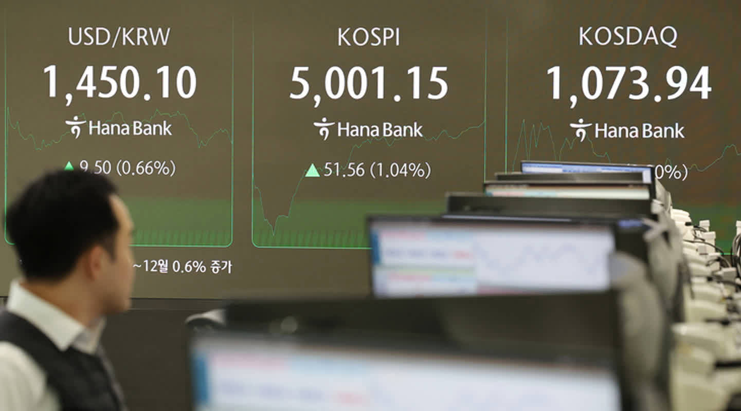 코스피 7,510 회복, 장 초반 급락 뒤 반등