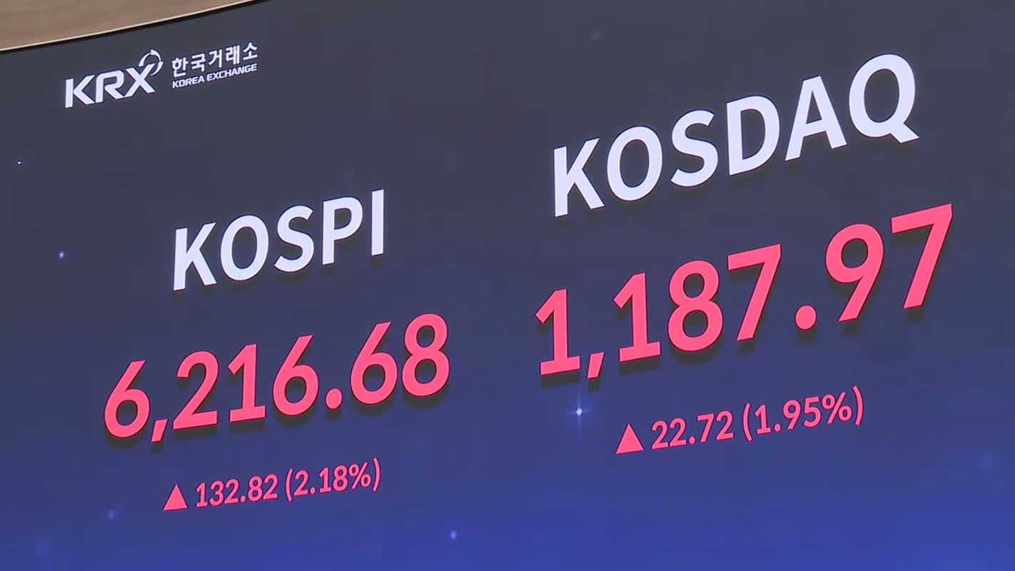 코스피, 장중 3% 급등 후 하락 전환…삼성전자 약세에 7,236.68로