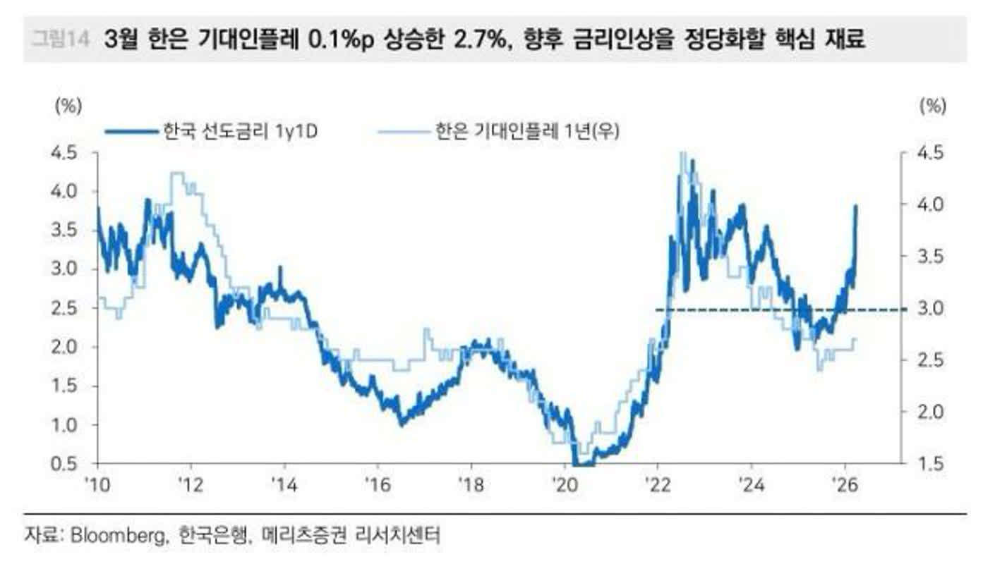 라가르드, '보험성 금리 인상 아니다' 유가 충격 경고