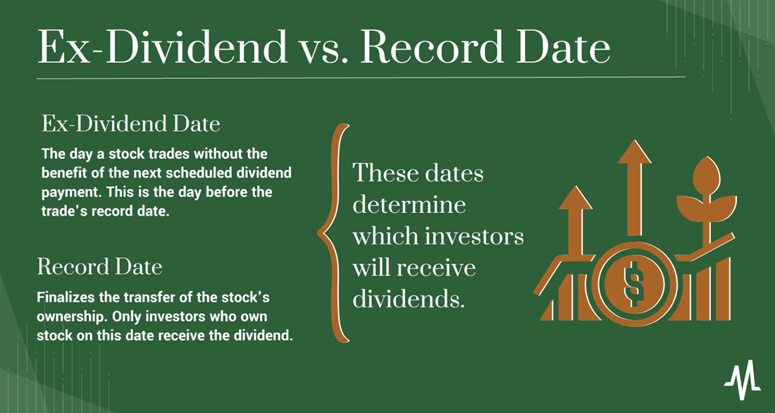 Ex-Dividend Date vs. Record Date: What's the Difference? - The Globe and Mail