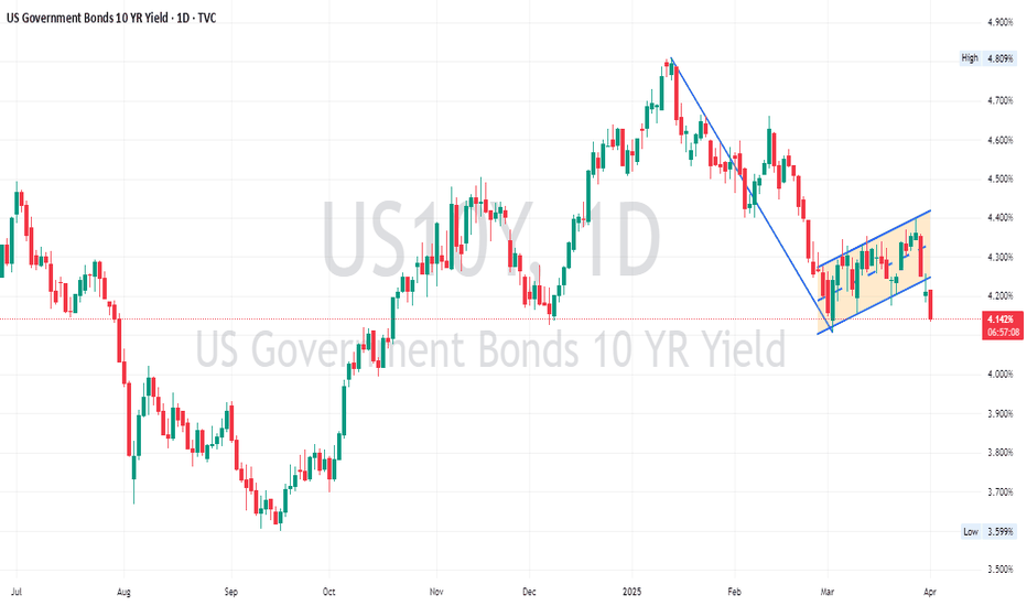 10 Year Treasury Yield (US10Y) Price and Chart — Trading Ideas on TradingView — India Indi