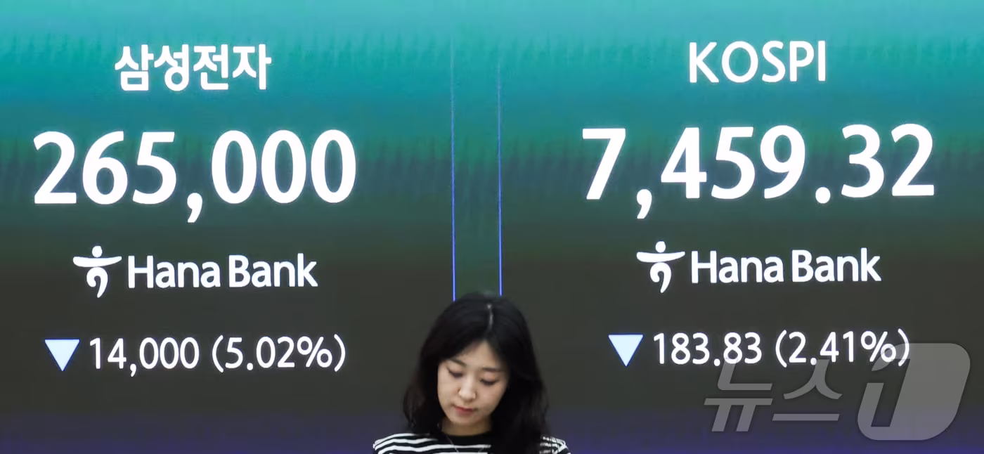 코스피 8,300선 돌파 사상 최고, 삼성·SK하이닉스 신고가