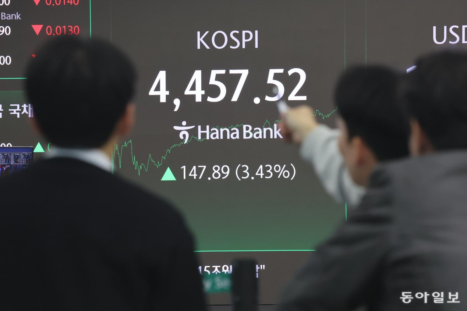 필라델피아 반도체지수 4%대 반등, 엔비디아·TSMC 상승