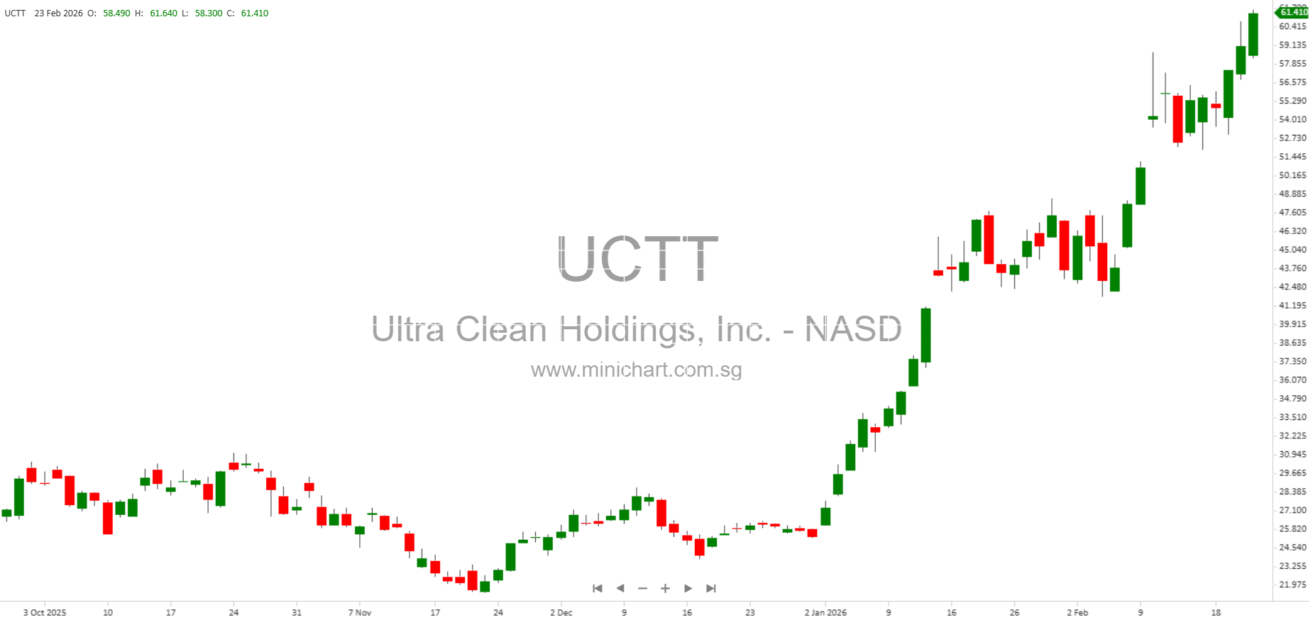 Ultra Clean Holdings, Inc. (UCT) - Leading Developer and Supplier of ...