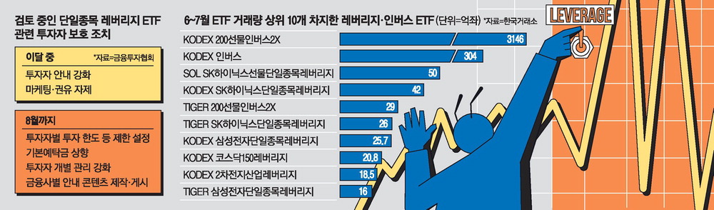 인버스·레버리지 ETF 거래 급증, 원전주·홍콩 ETF 강세