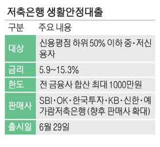 한화생명, 애큐온캐피탈·저축은행 인수 발표와 저축은행 중금리 대출 출시