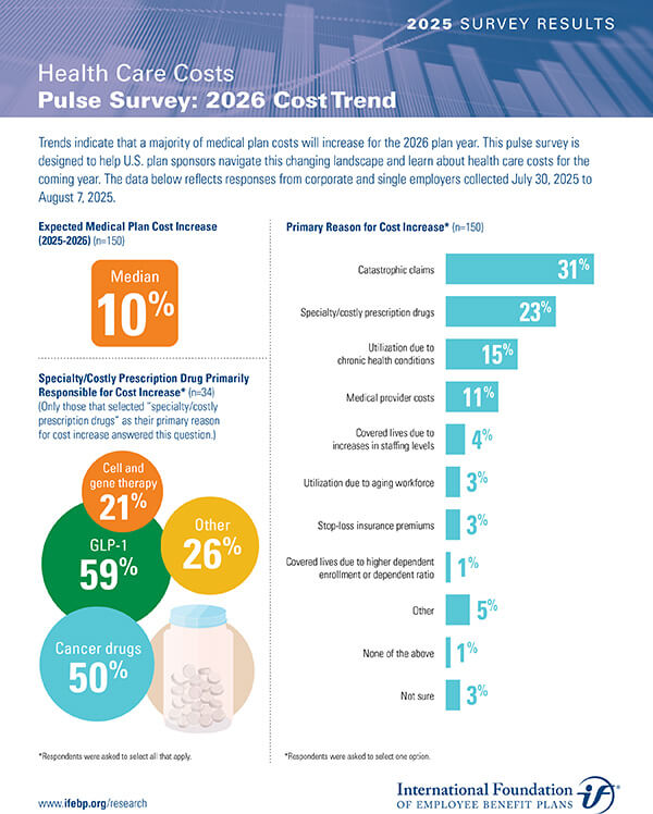 Diversified Healthcare Trust, 2026년 가이던스 상향 발표