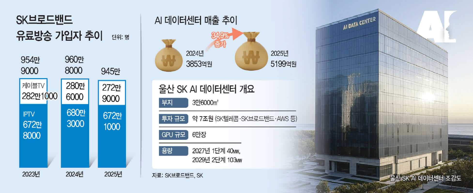 골드만·JP모건은 깜짝, IBM은 기대 밑돌아(2분기)