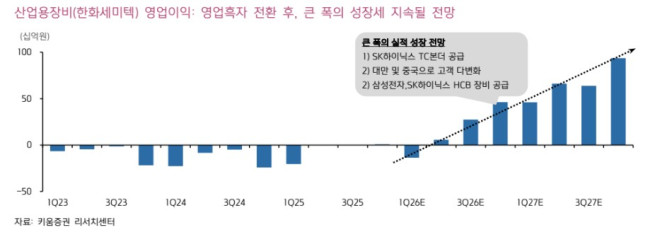 한화비전 2분기 영업이익 503억 예상, 수주·시큐리티 호조