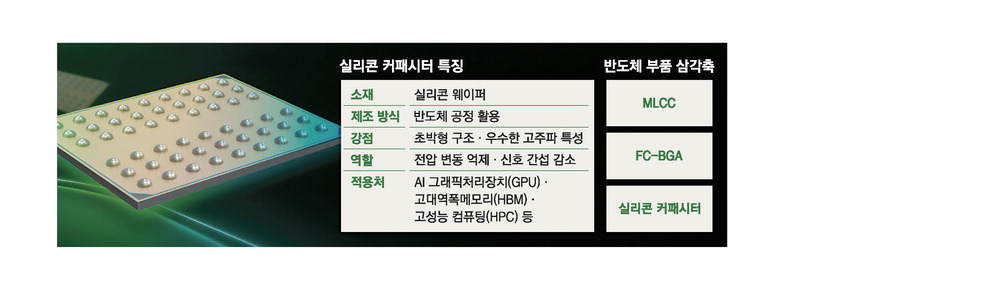 노무라 '반도체 슈퍼사이클 시작'…세수 15조 증가 전망