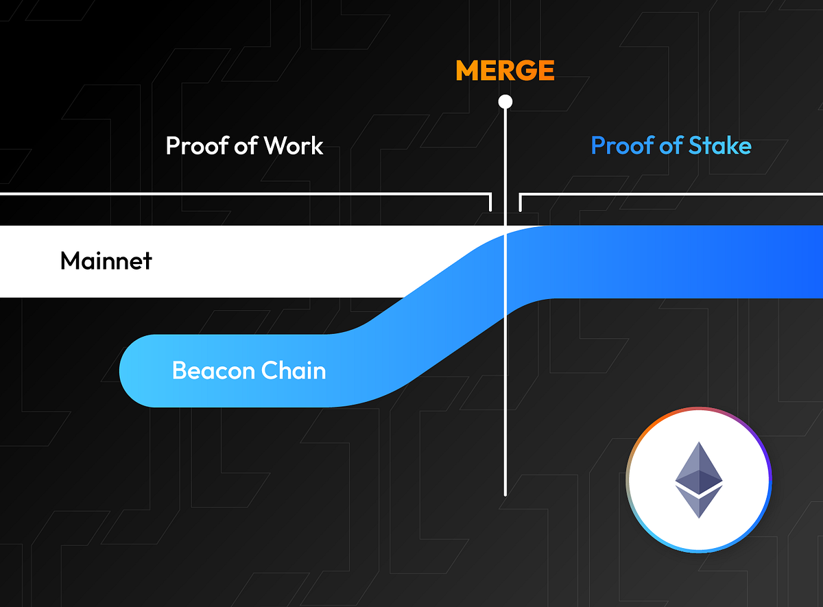 Ethereum Merge: Transitioning from Proof-of-Work to Proof-of-Stake