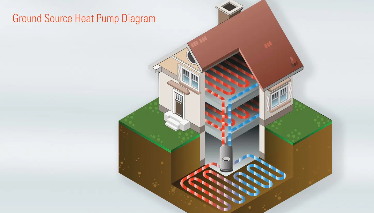 Ground Source Heat Pump Schematic Diagram