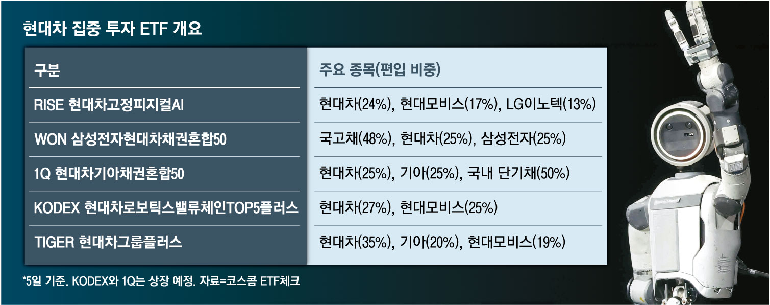 삼성·하이닉스 레버리지 ETF 이틀 만에 26% 급락, 투자자 손실 확대