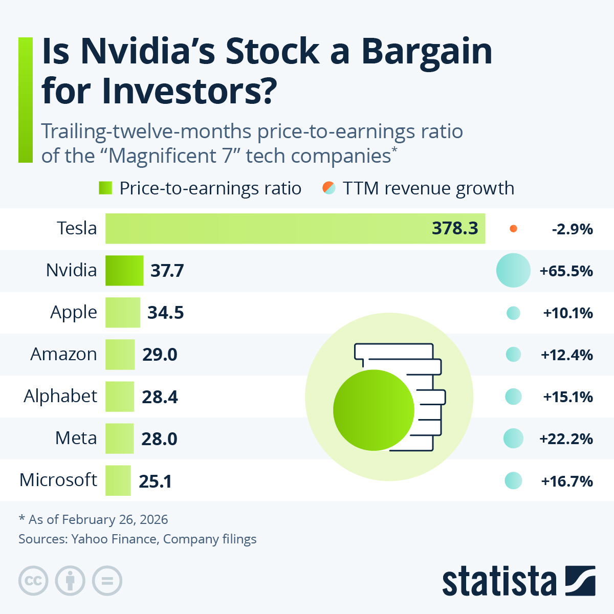 Chart: Is Nvidia's Stock a Bargain for Investors?