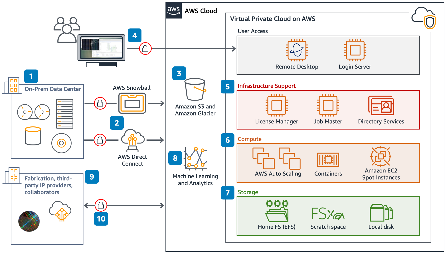 Reference Architecture Diagram Example - Design Talk