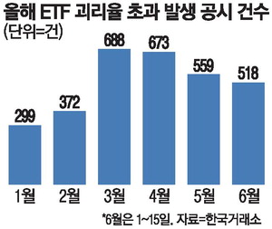 금감원, 미래에셋 검사 연장…스페이스X 공모 보상 검토
