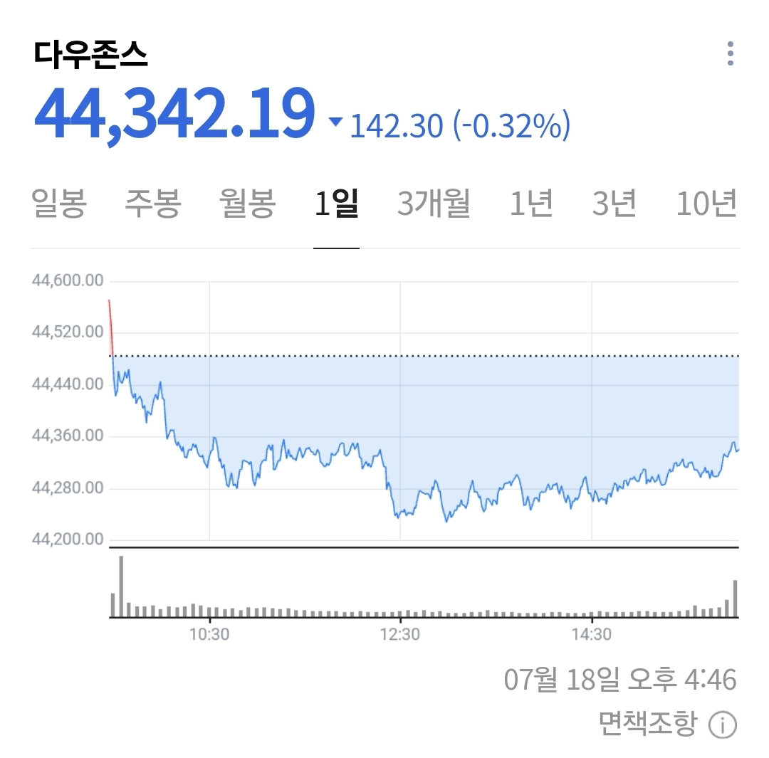 홍콩 H주 1.05% 하락, 중국 본토는 반등