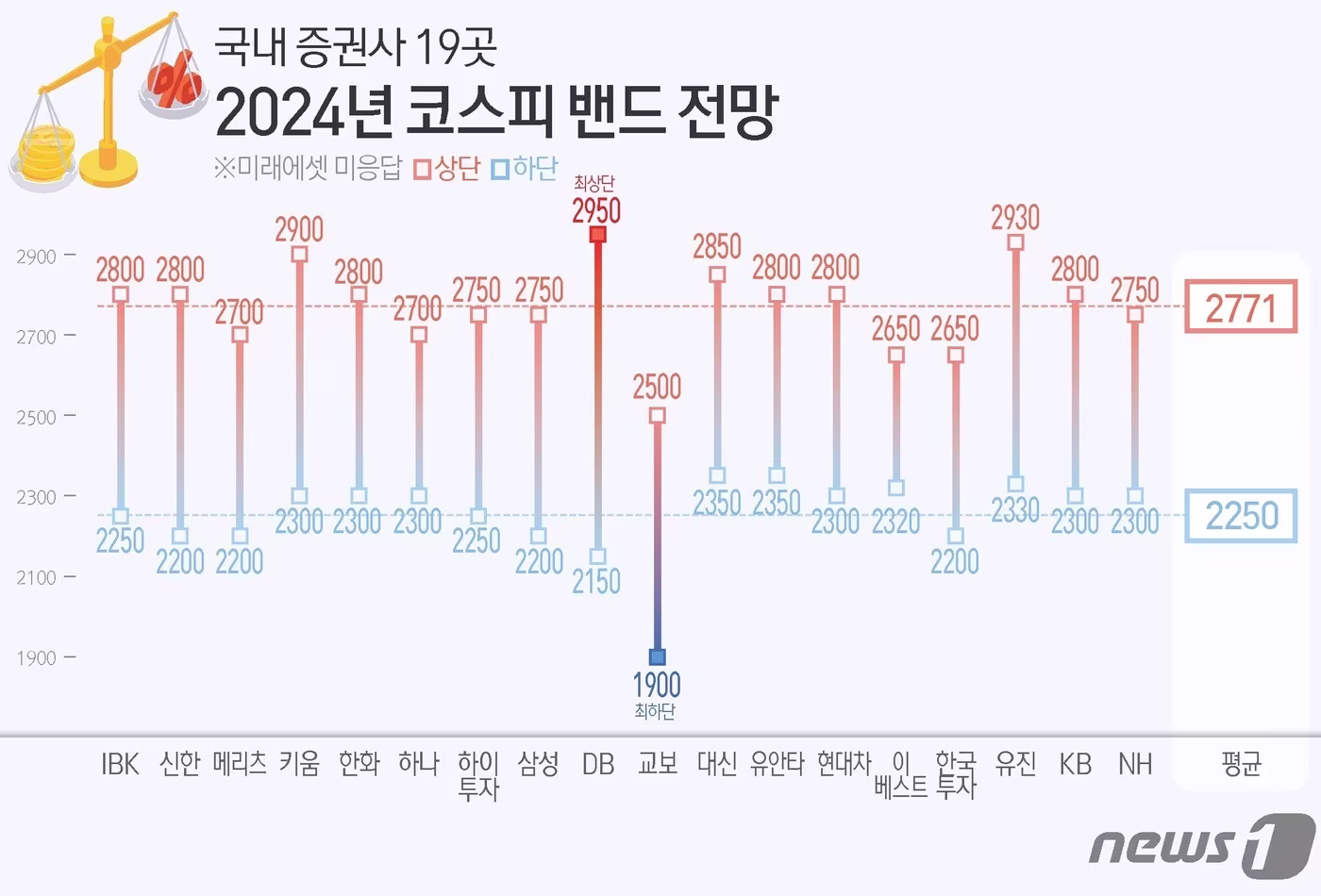 코스피 사상 첫 8,400선 돌파, 삼성·SK하이닉스 급등