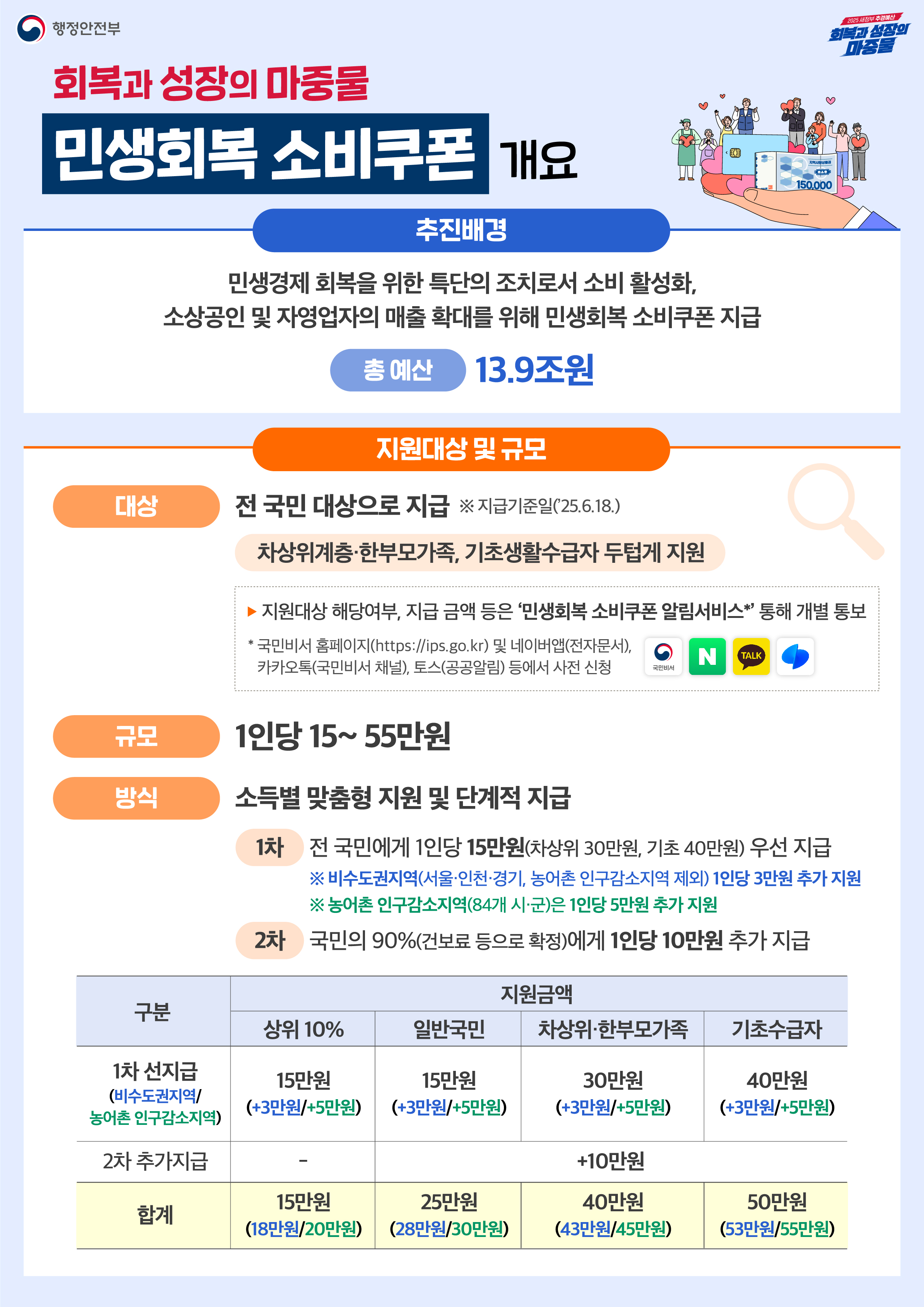 코스피 9000선 눈앞…삼성전자·SK하이닉스 시총 경쟁 치열
