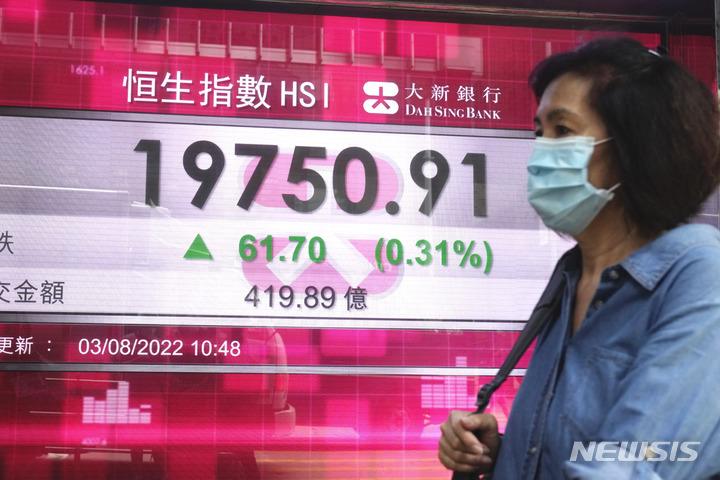대만 증시, 반도체 조정 여파에 2.31% 하락