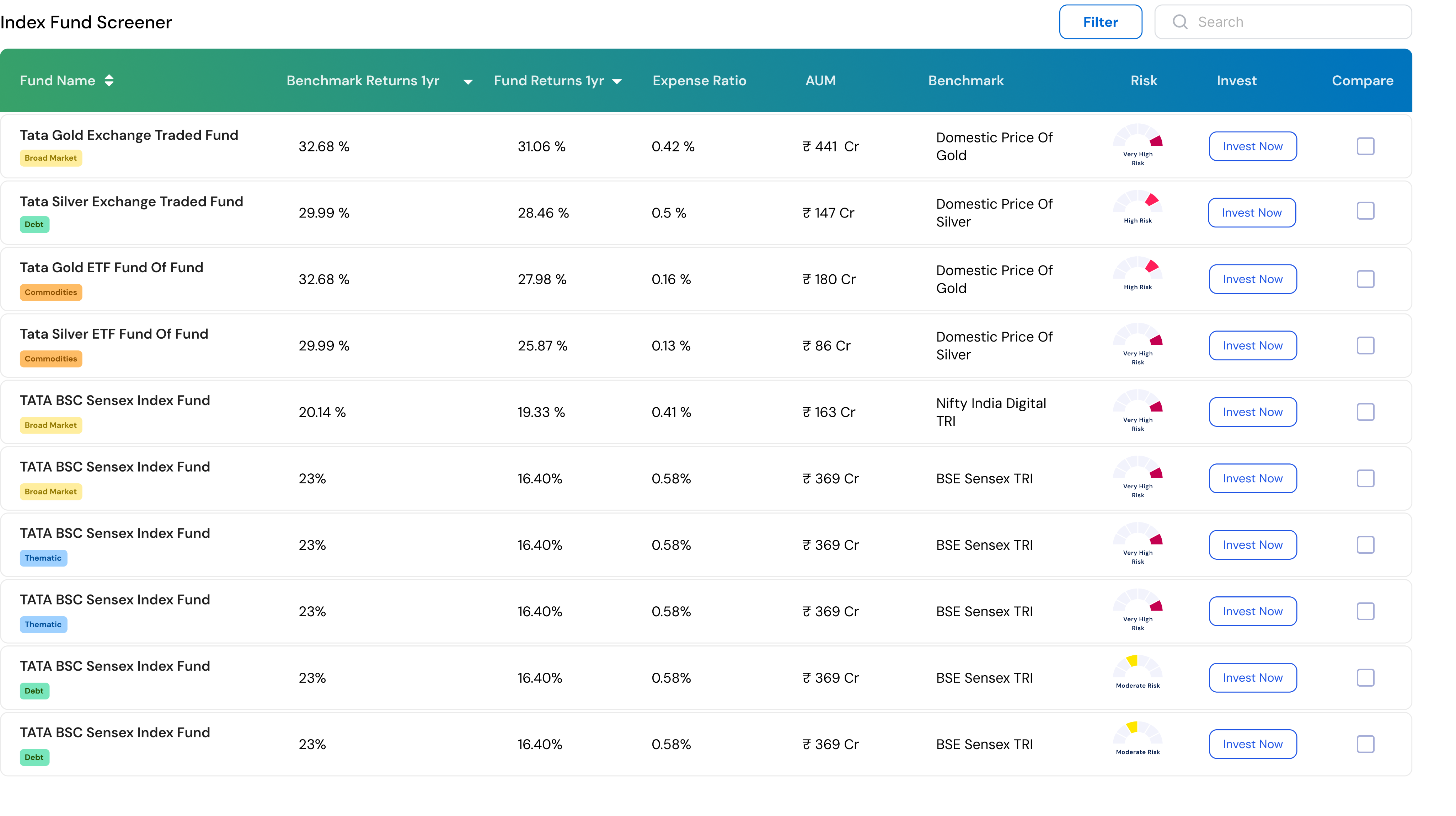 Tata Gold Exchange Traded Fund (ETF) Direct Growth Plan