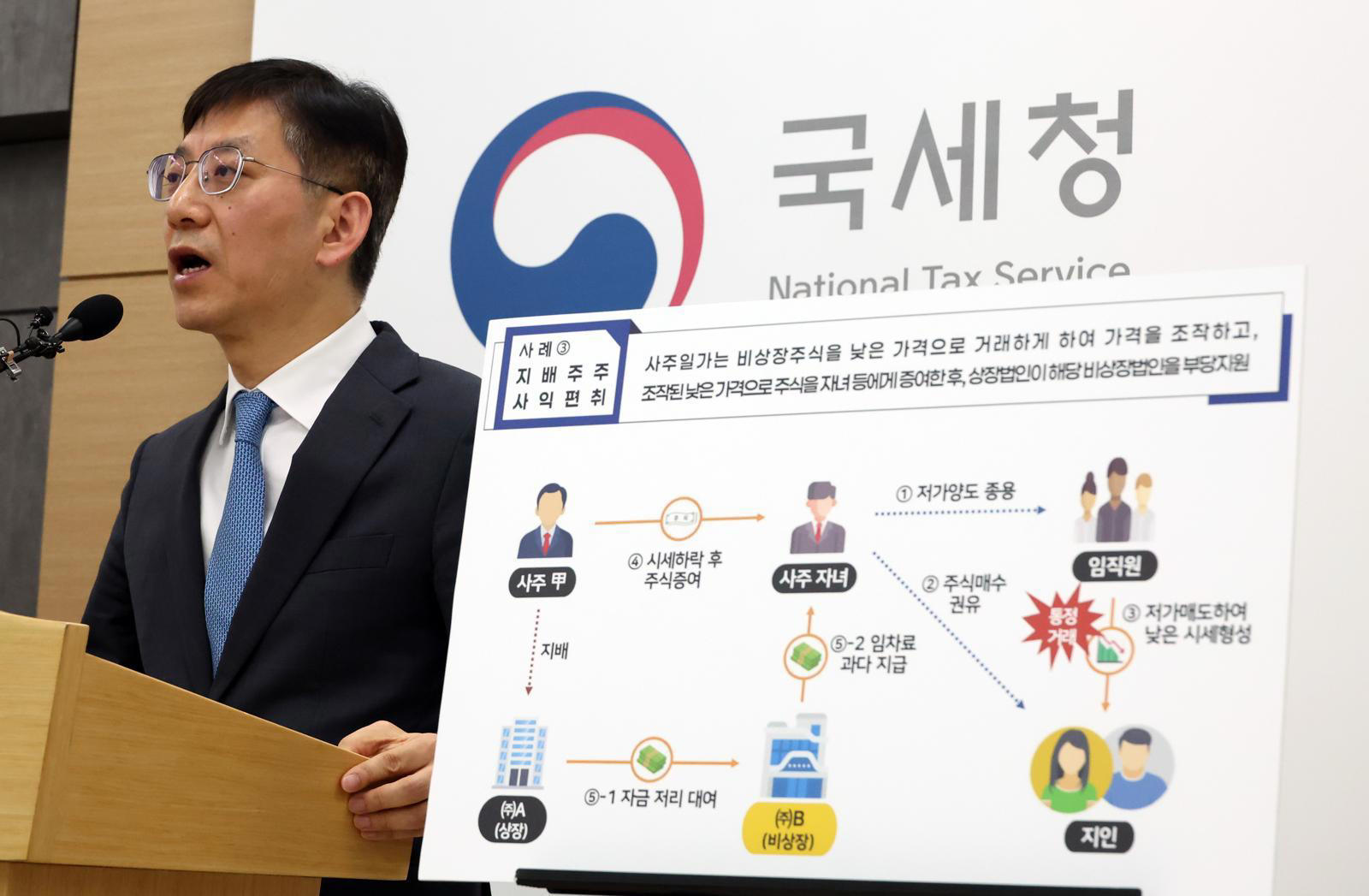 국세청, 가공식품업계서 3,195억 추징 확인