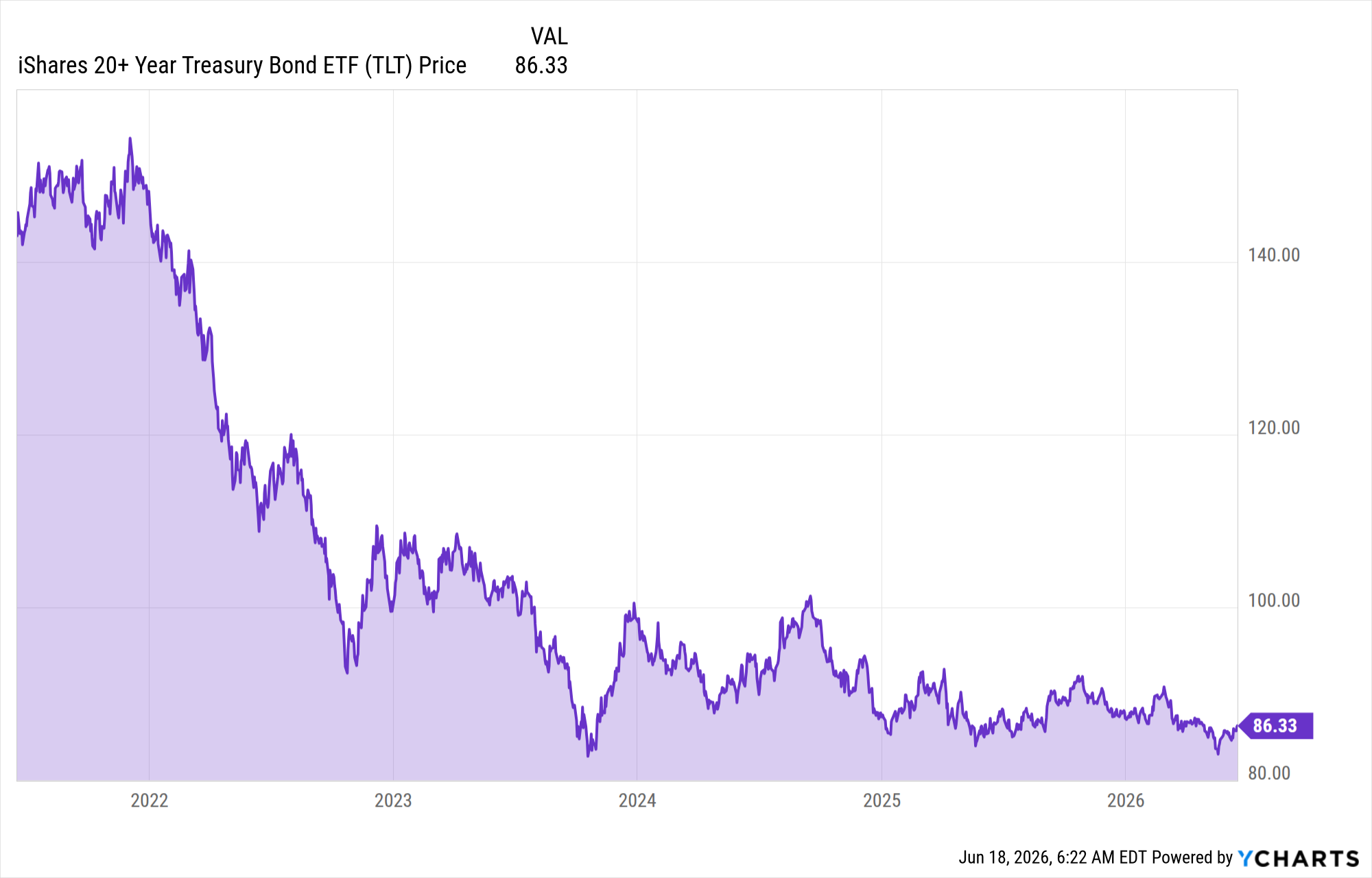 Why Treasury Yields Are Spiking and What It Means for Your Portfolio