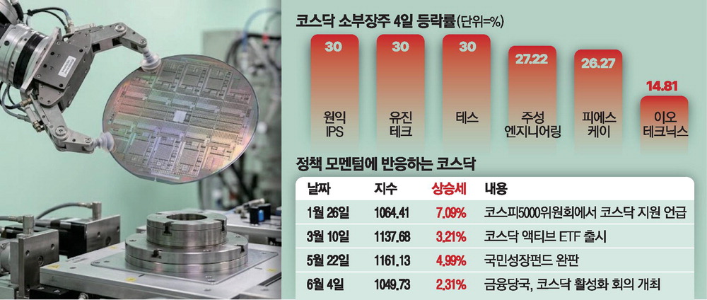 오세훈 5선 성공에 관련주 급등·정원오 테마 급락